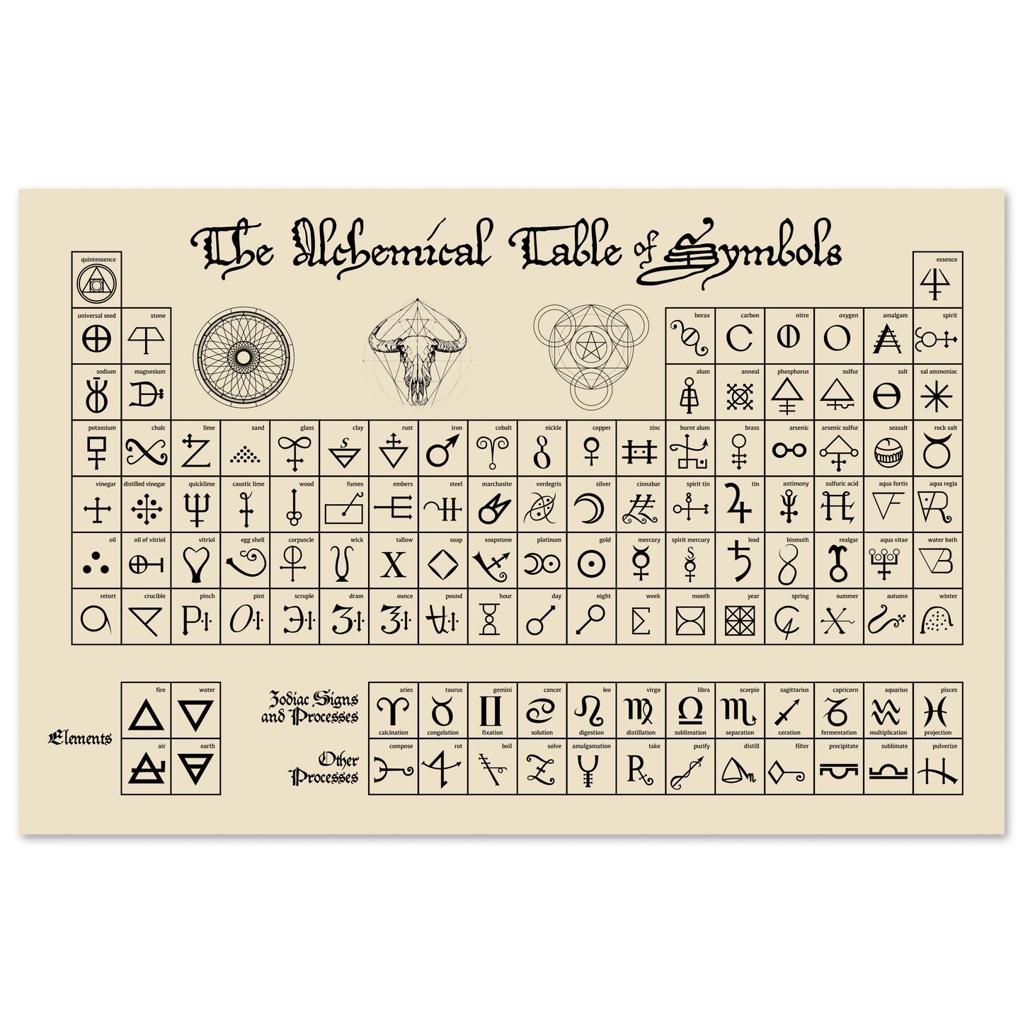 The Alchemical Table of Symbols (11x17)
