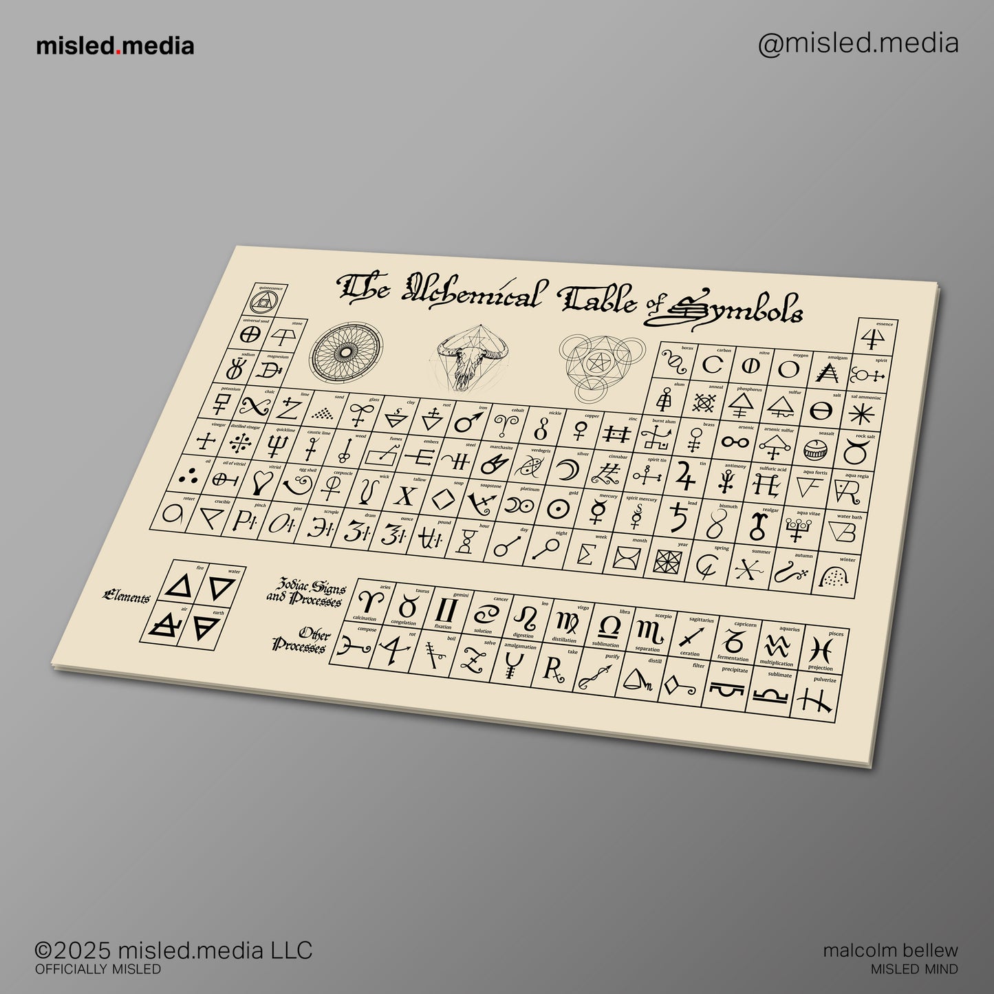 The Alchemical Table of Symbols (11x17)