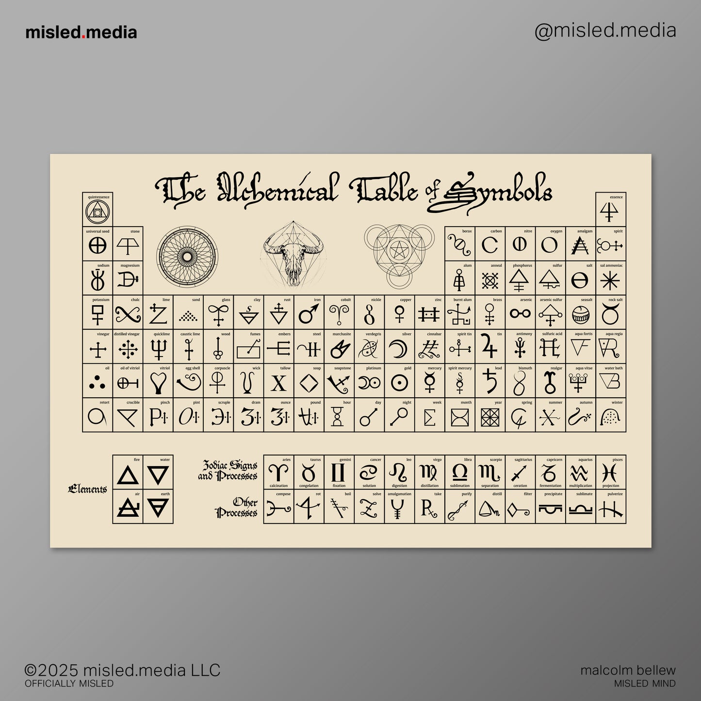 The Alchemical Table of Symbols (11x17)
