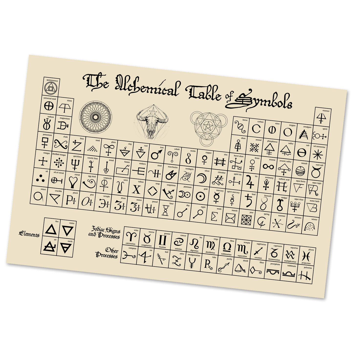 The Alchemical Table of Symbols (11x17)